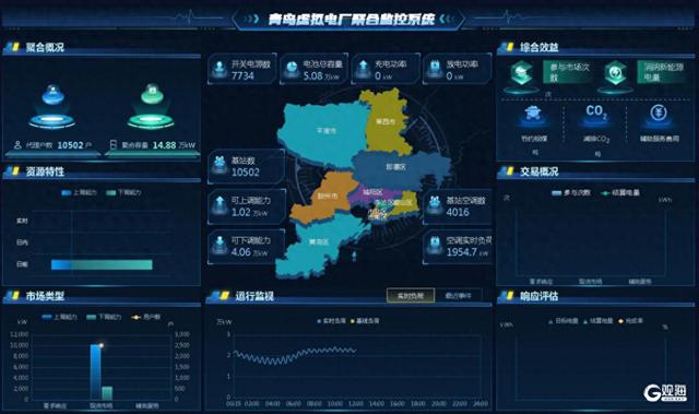 助力建設新型電力系統 “青島虛擬電廠”正式