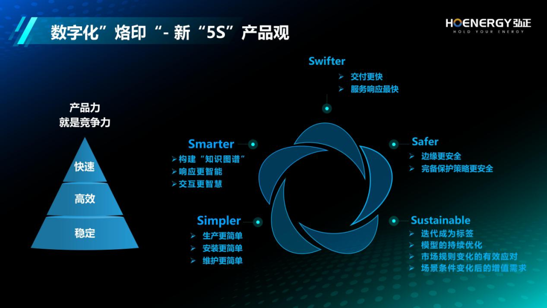弘正以數字化為翼，助力儲能產業新飛躍
